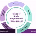 How to Tips for Keeping Your Business Agile and Adaptable