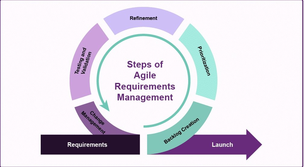 How to Tips for Keeping Your Business Agile and Adaptable