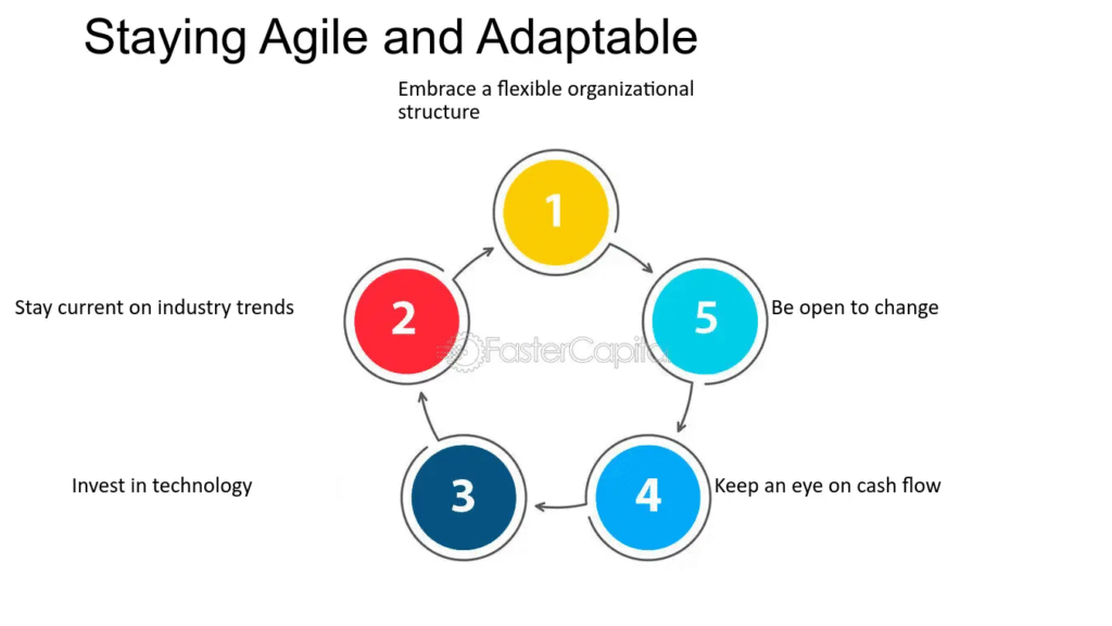 How to Tips for Keeping Your Business Agile and Adaptable 2 image 58