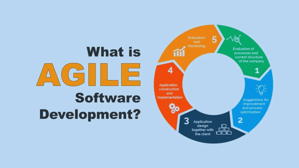 How to Tips for Keeping Your Business Agile and Adaptable 3 image 61