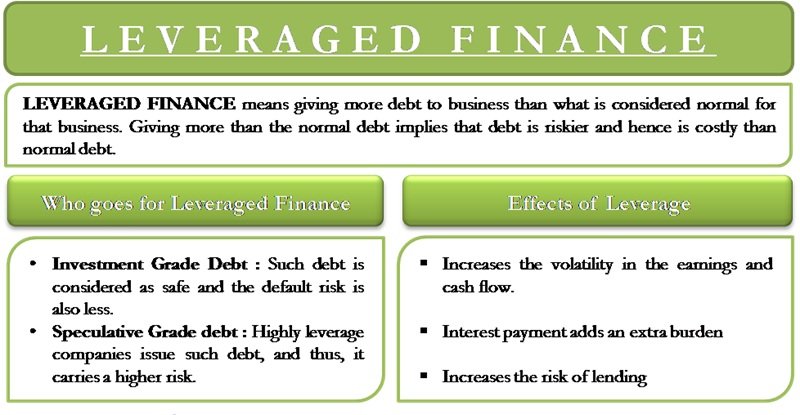 What is Leveraged Finance: A Deep Dive into High-Risk, High-Reward Capital Solutions 3 Applications of Leveraged Finance