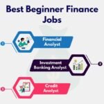 Finance Jobs in USA