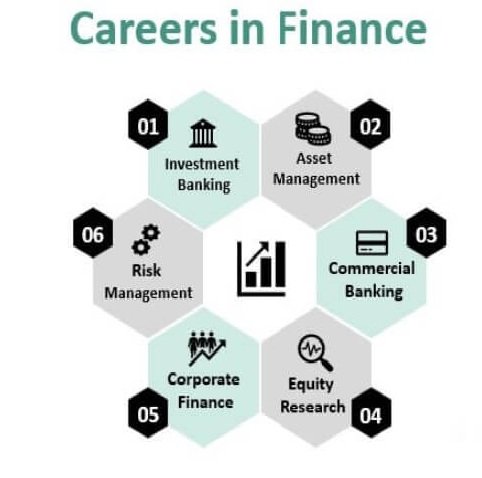 Finance Jobs in USA: A Comprehensive Guide to Careers, Salaries, and Growth Opportunities 2 Why Choose Finance Careers within the USA